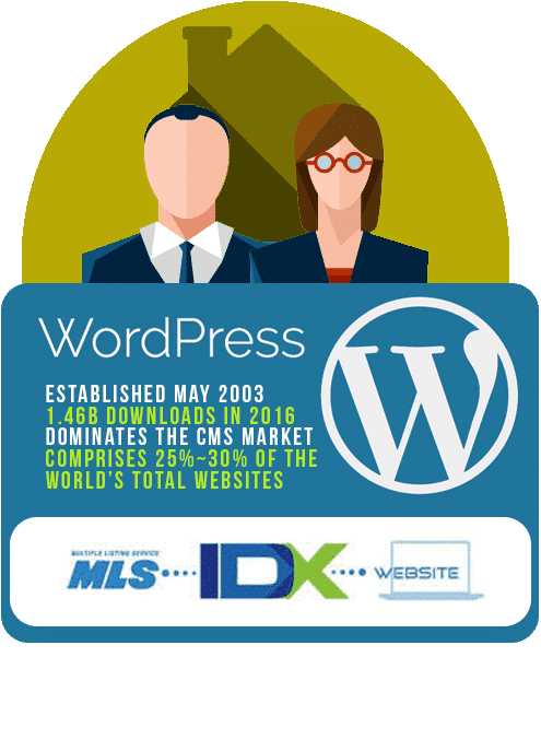 Wordpress MLS IDX RETS